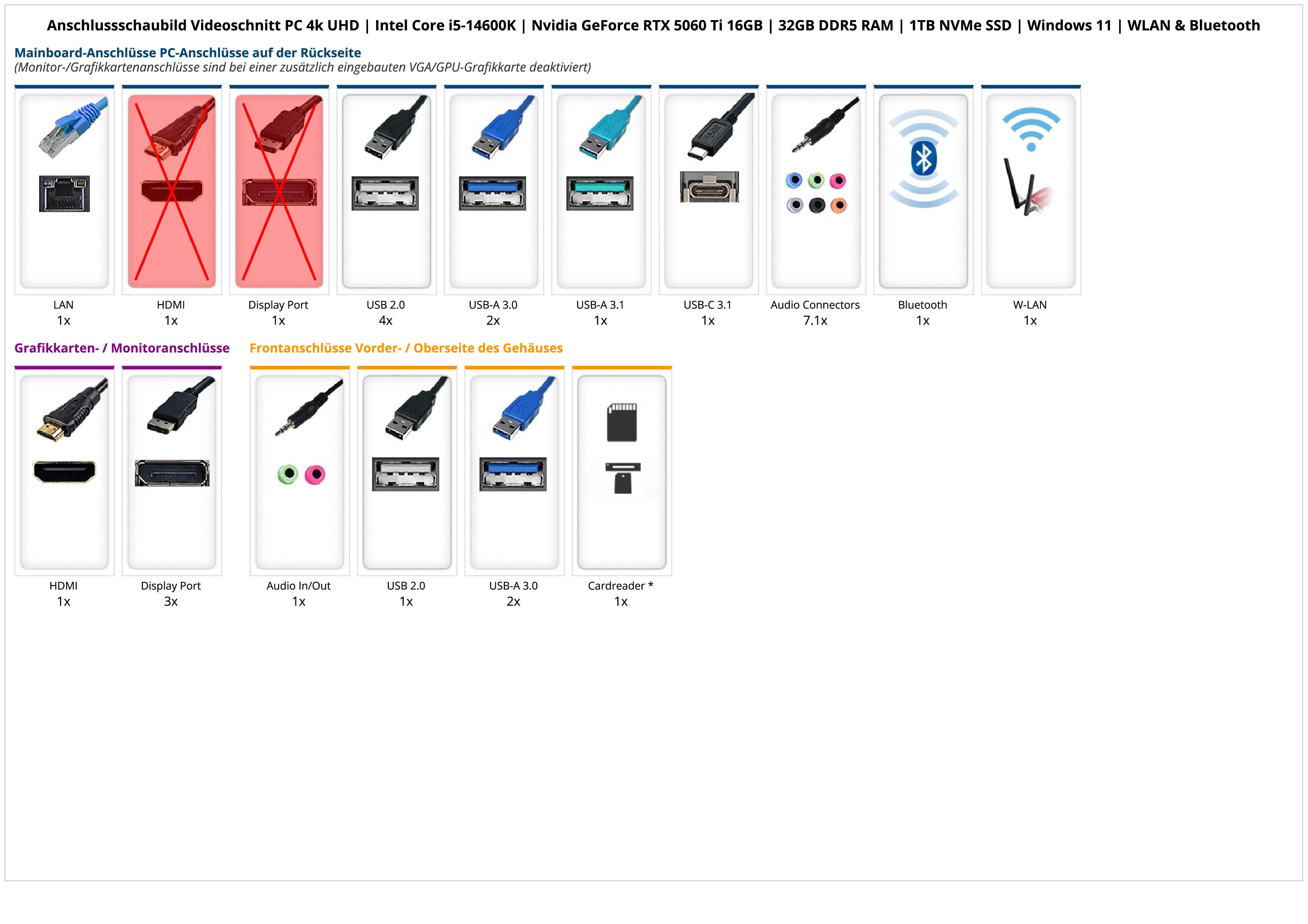 Videoschnitt PC 4k UHD | Intel Core i5-14600K | Nvidia GeForce RTX 5060 Ti 16GB | 32GB DDR5 RAM | 1TB NVMe SSD | Windows 11 | WLAN & Bluetooth