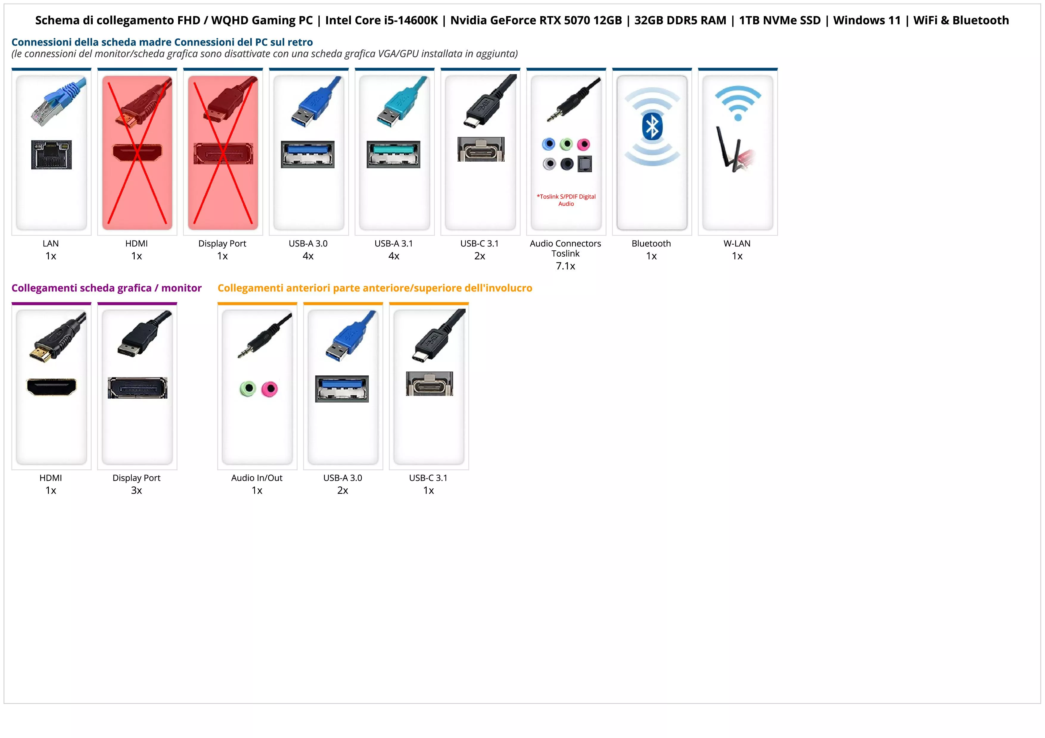 FHD / WQHD Gaming PC | Intel Core i5-14600K | Nvidia GeForce RTX 5070 12GB | 32GB DDR5 RAM | 1TB NVMe SSD | Windows 11 | WiFi & Bluetooth
