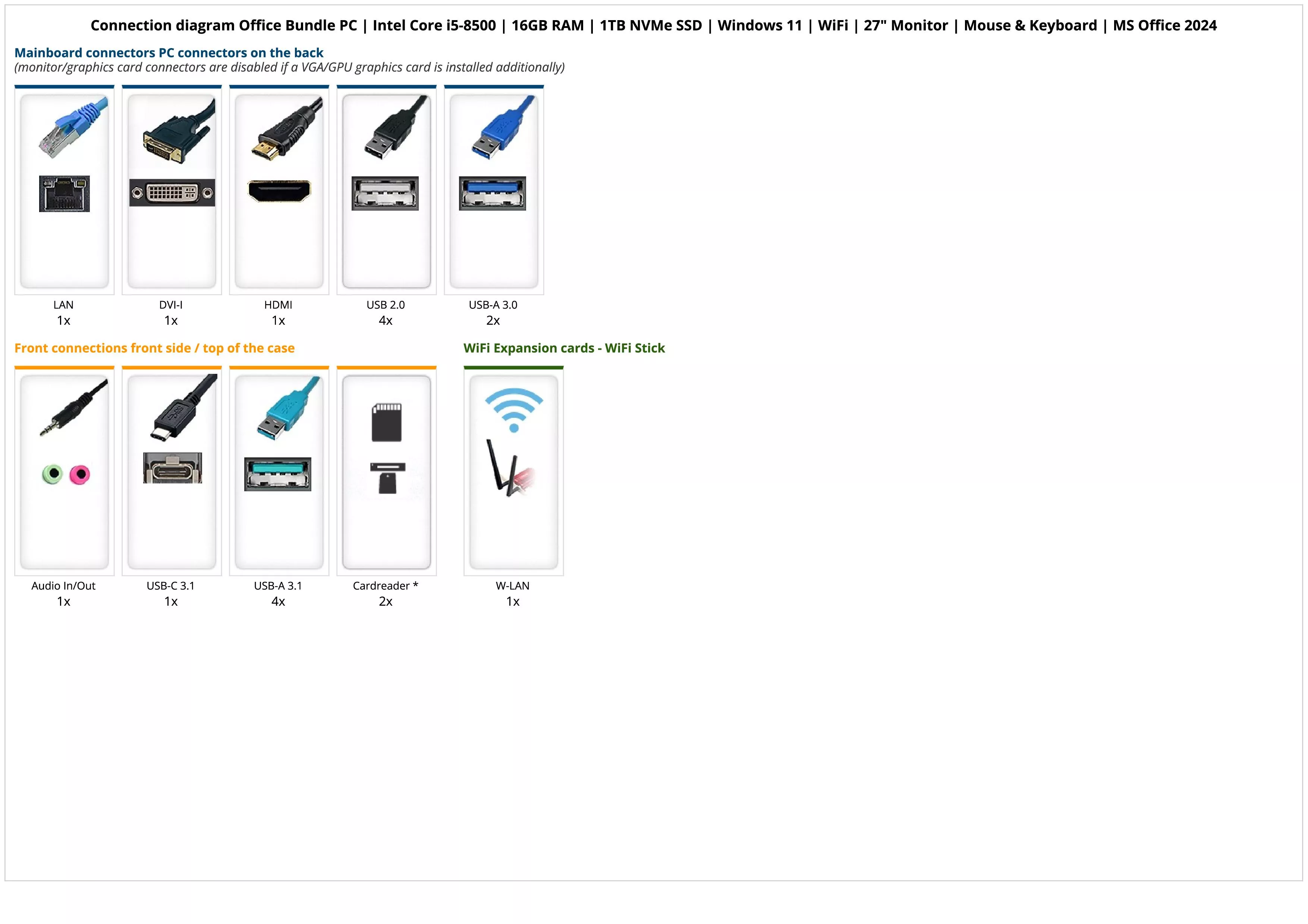 Office Bundle PC | Intel Core i5-8500 | 16GB RAM | 1TB NVMe SSD | Windows 11 | WiFi | 27" Monitor | Mouse & Keyboard | MS Office 2024